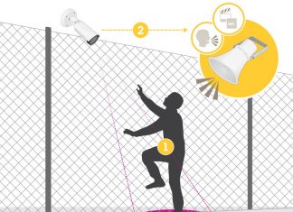 Sistemi di sorveglianza: sicurezza, prevenzione ed efficienza grazie alla combinazione di audio e video