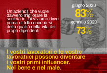 Il “civismo” delle aziende al passo con l’emergenza civismo