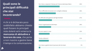 Smart working: il punto di vista dei lavoratori