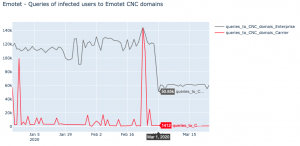 Emotet: attenzione allo spam a tema COVID-19