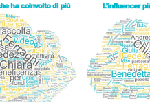 Il ruolo dell’influencer ai tempi del Covid-19 influencer
