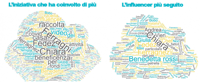 influencer influencer