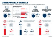 Abitudini e timori degli italiani online italiani online