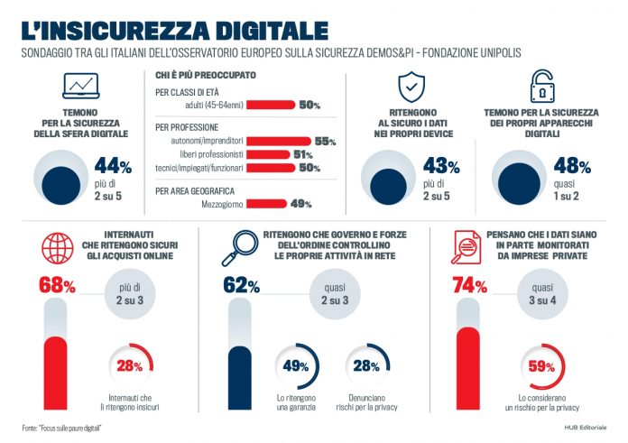 italiani online italiani online