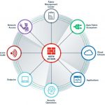 ransomware minacce in rete