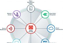 Evitare ransomware e minacce in rete con i 10 consigli di Fortinet ransomware minacce in rete