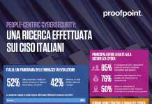 I CISO sostengono l’educazione alla Cybersecurity per scongiurare gli attacchi Informatici CISO