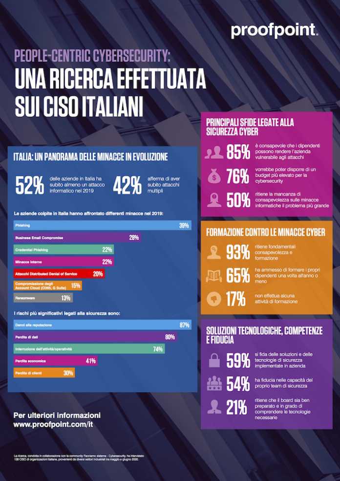 CISO CISO