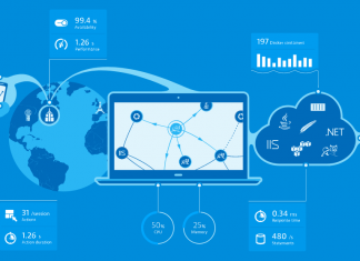 Dynatrace estende la sua piattaforma per importare metriche da Microsoft Azure Dynatrace