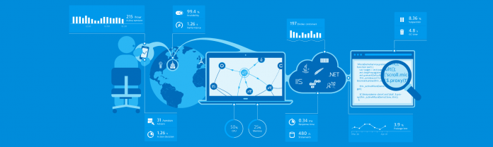 Dynatrace