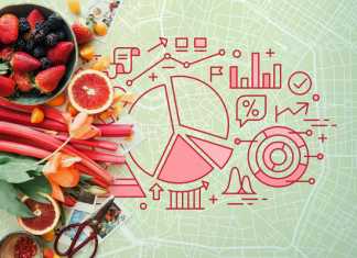 FoodNET