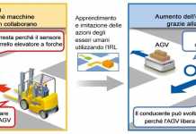 L’intelligenza artificiale collaborativa: nuova risorsa per ottimizzare la produttività Intelligenza Artificiale