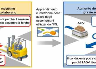 Intelligenza Artificiale