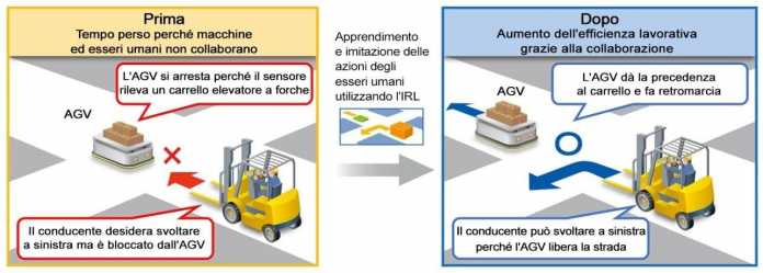 Intelligenza Artificiale Intelligenza Artificiale
