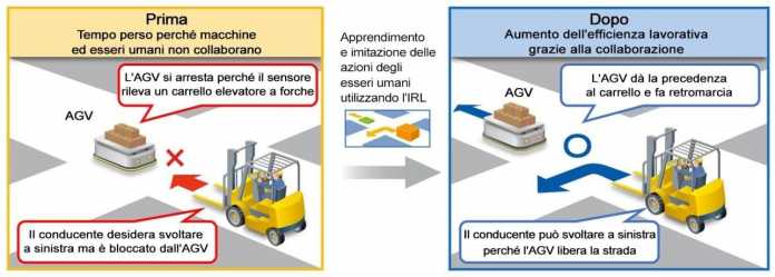 Intelligenza Artificiale