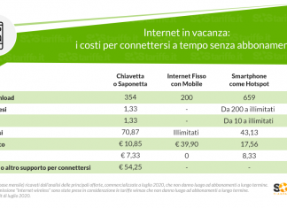 Internet