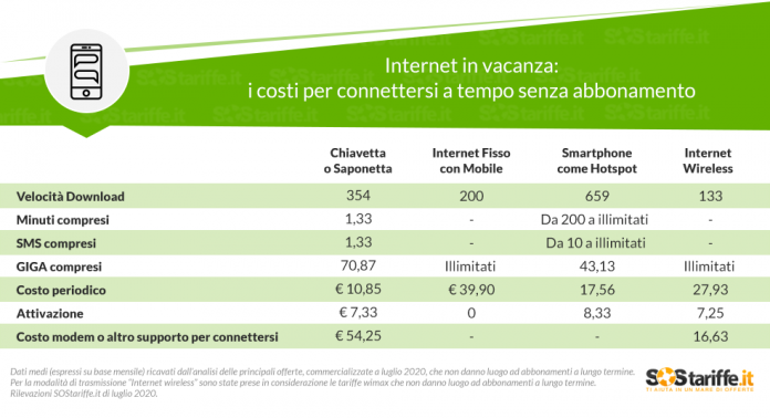 Internet Internet