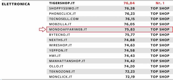 MONDOAFFARIWEB.IT