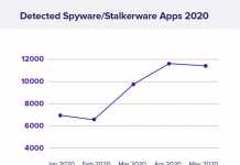Stalkerware in aumento e i tre consigli di Avast per mitigarne la minaccia Stalkerware