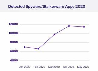 Stalkerware
