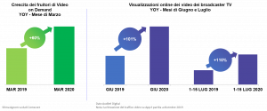 Streaming video, in crescita gli SVOD