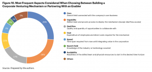 Accrescere le competenze collaborando con l'open innovation