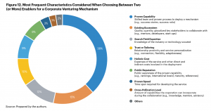 Accrescere le competenze collaborando con l'open innovation