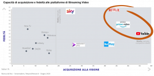 Streaming video, in crescita gli SVOD