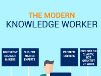 Knowledge Worker, il lavoratore del futuro lavoratore