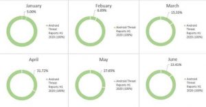 Threat Landscape Report: minacce informatiche nei primi sei mesi del 2020