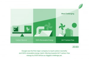 L'impegno di Google per la sostenibilità ambientale