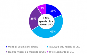 Tecnologie emergenti: è tempo di implicit security