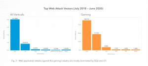 Gaming e gamers: la sicurezza? È un gioco di squadra