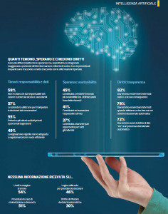 Intelligenza artificiale: dubbi e timori dei consumatori