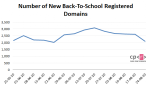 Back to School: quanto sono sicure le tecnologie?