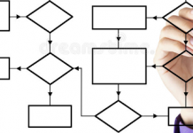 Diagrammi di flusso: cosa sono e come fare per realizzarli