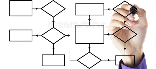 diagrammi di flusso