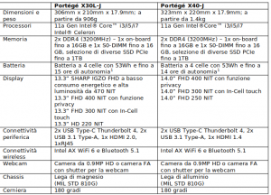 Schede tecniche: elenco completo e un confronto delle specifiche dei nuovi dispositivi Portégé