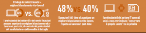 Nuova normalità: le aspettative dei lavoratori