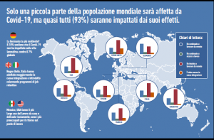 Nuova normalità: le aspettative dei lavoratori