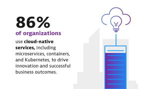 CIO sotto stress per la complessità del multicloud