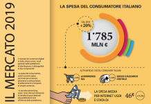 Contenuti digitali, nel 2019 spesa in crescita del 20%