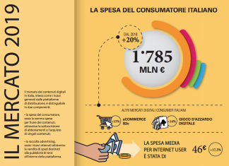 Contenuti digitali, nel 2019 spesa in crescita del 20%