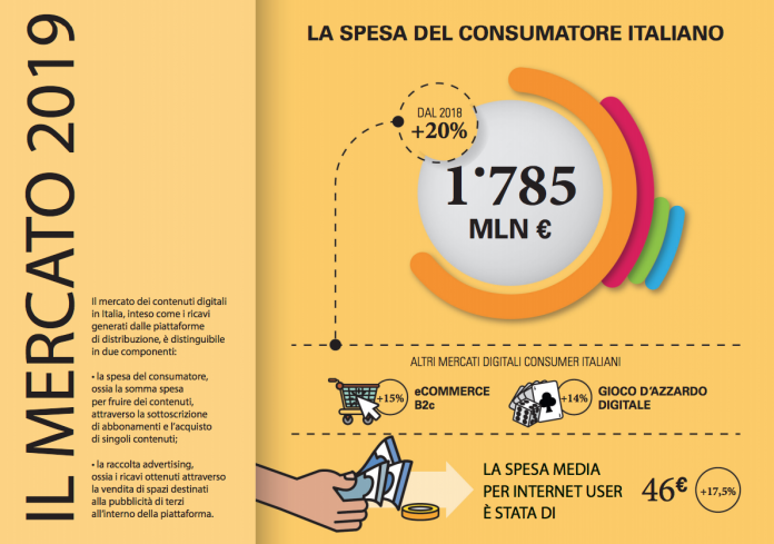 5a19bf7d-2db5-4077-81f0-7d660ec4b3ed__O Contenuti digitali, nel 2019 spesa in crescita del 20%