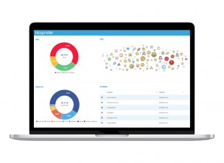 Live Insights