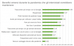 modalità di lavoro