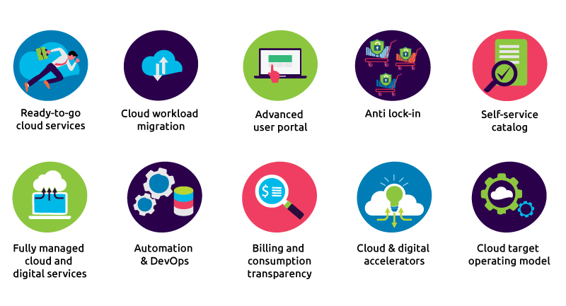 Capgemini: Digital Cloud Platform in ambiente SAP per AWS - BitMat