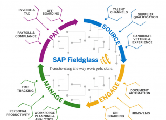 SAP Fieldglass
