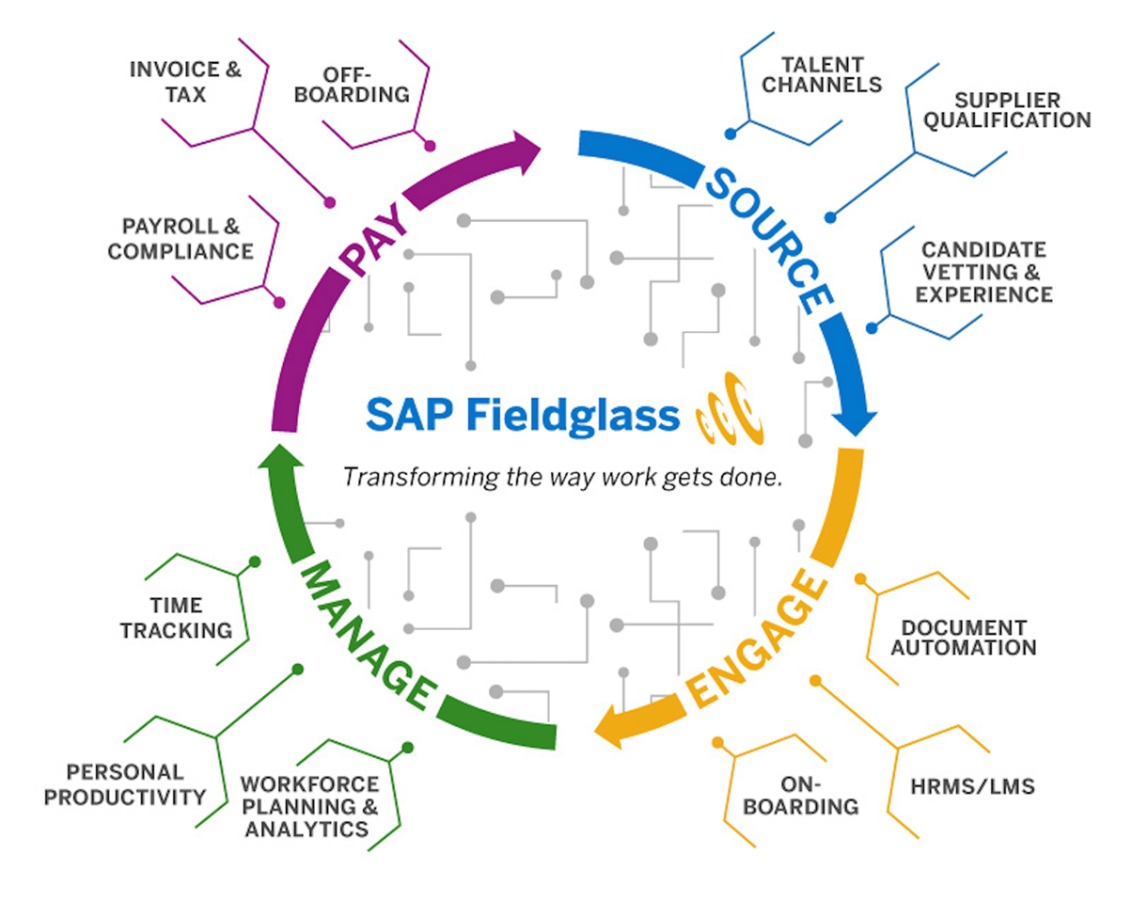 sap fieldglass sign in