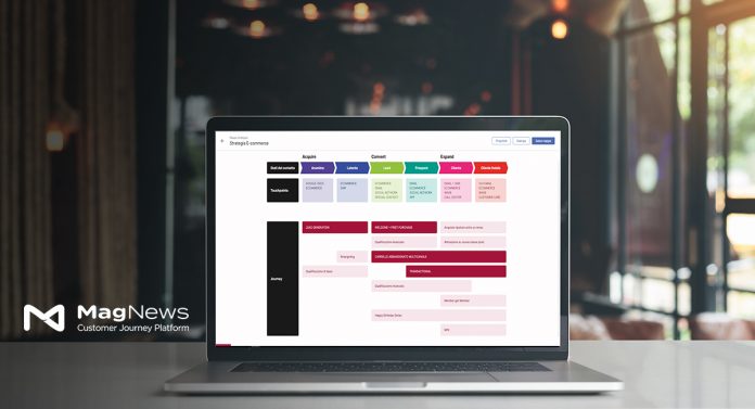Journey Manager Journey Manager: l'execution è nulla senza strategia